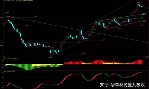 文华财经 策略 源码_文华财经策略源码